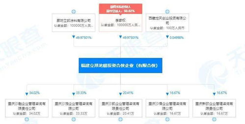 进军房地产 立邦合伙企业与地产巨头融创 中粮投资设立房地产公司