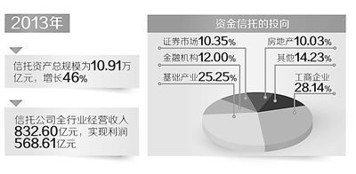 信托业不会发生系统性风险-中富证券网-您的证券投资咨询专业网站-北京中富金石咨询旗下网站