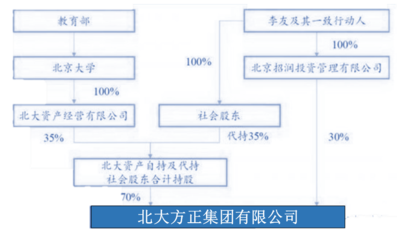 产业规划咨询